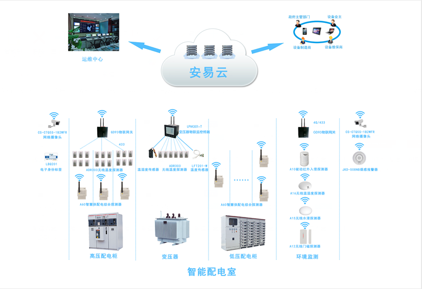 配電柜智能監(jiān)測(cè)系統(tǒng)，配電柜監(jiān)控系統(tǒng)為安全而生