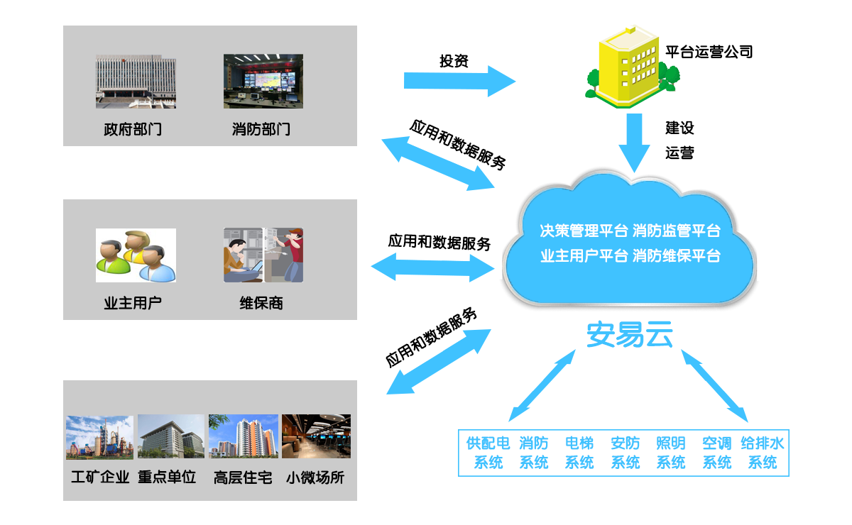 智慧消防物聯(lián)網(wǎng)系統(tǒng)功能應用效果