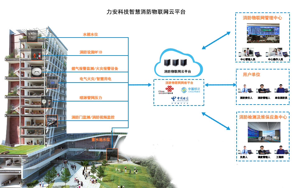 智慧消防設(shè)備哪家公司好？力安科技以創(chuàng)新技術(shù)引領(lǐng)行業(yè)安全升級(jí)